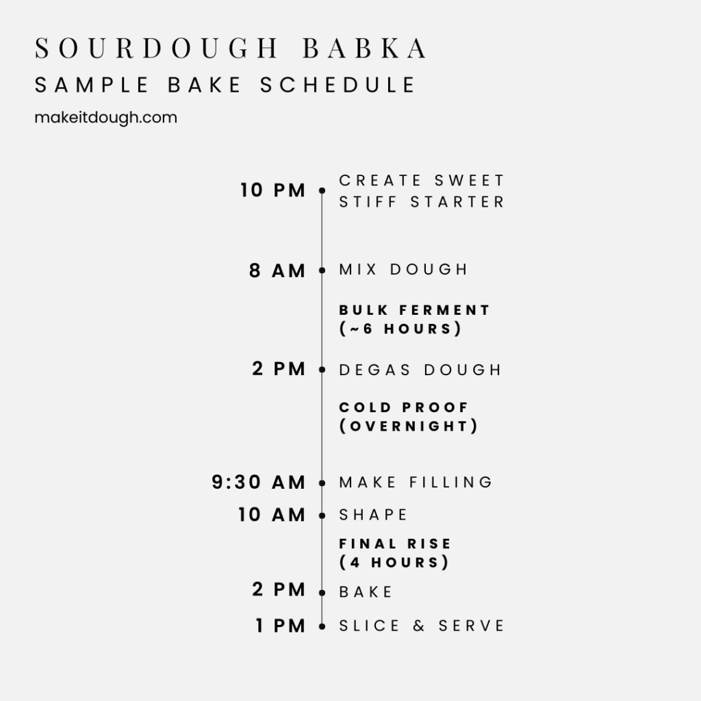 Timeline for baking a sourdough babka